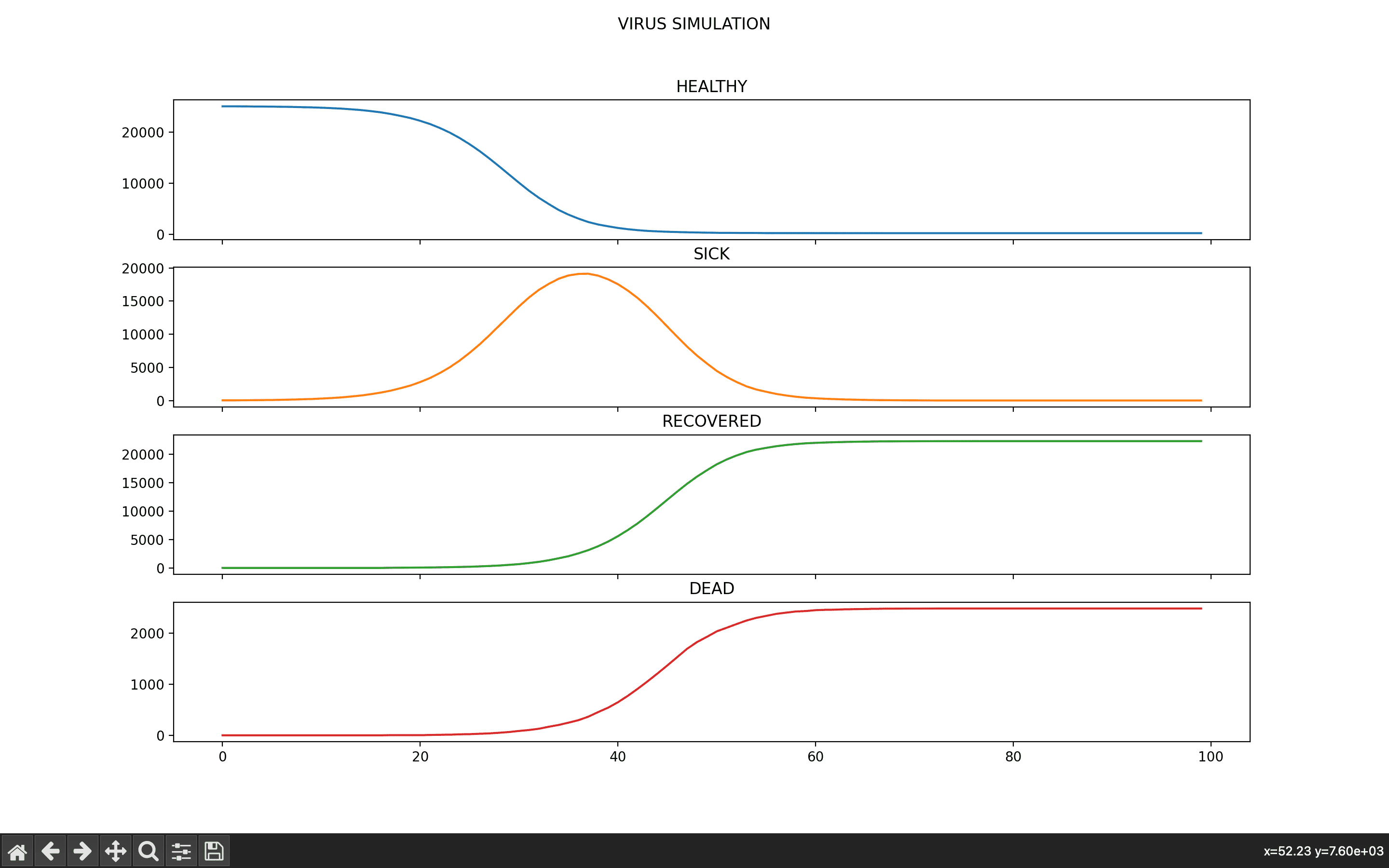 Python Virus Building Simulation