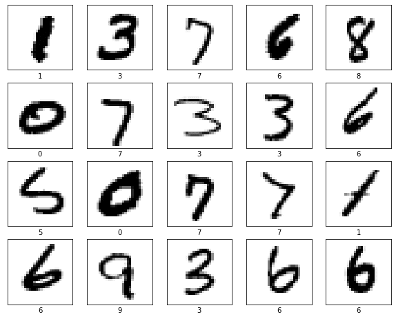 MNIST dataset with neural networks